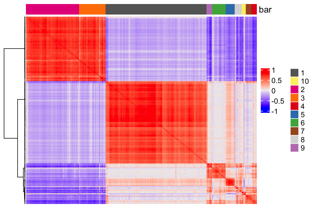 ../../_images/26-heatmap_correlated_genes.png