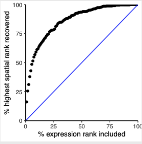 14_c_spatial_recovery_expression_rank.png